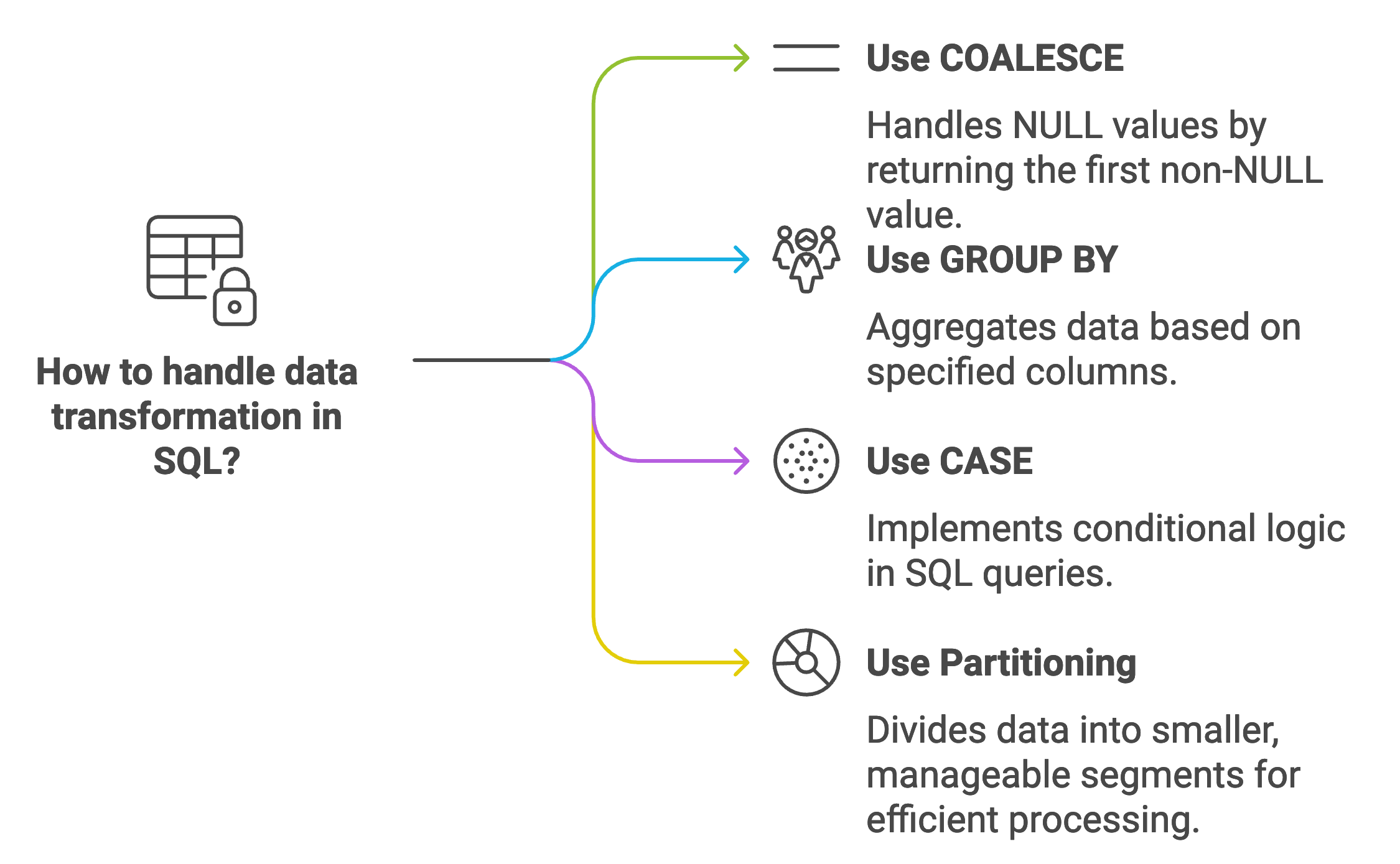 Data transformation pipeline